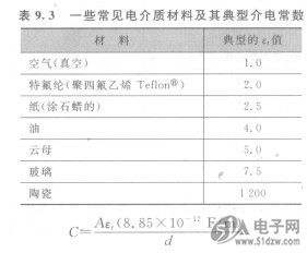 介电常数