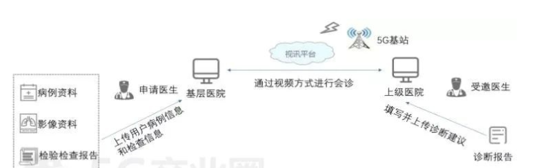 医疗PCB