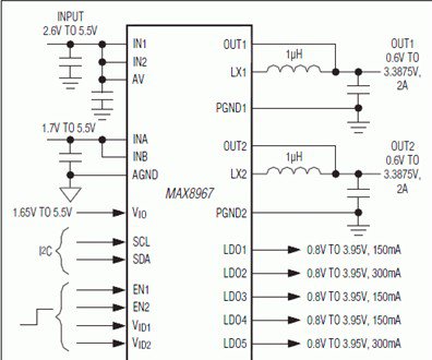 MAX8967双通道降压转换器