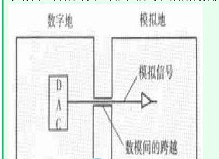 线路板噪音处理