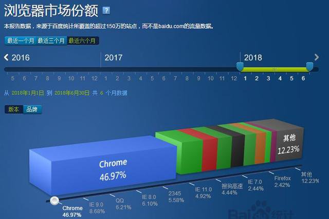 微软大怒投入20亿干掉了这家公司，间接催生了四大开源浏览器引擎