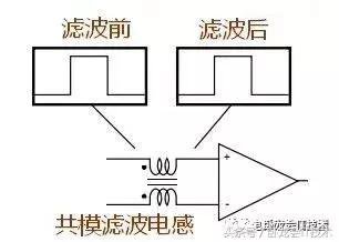 非常详细的共模电感及滤波器的设计！