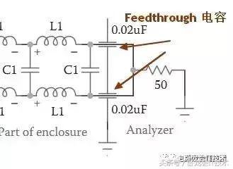 非常详细的共模电感及滤波器的设计！