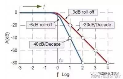 非常详细的共模电感及滤波器的设计！