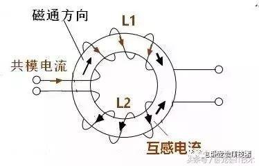 非常详细的共模电感及滤波器的设计！