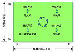 规划企业战略与市场营销管理