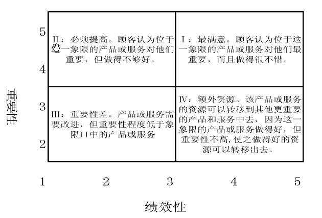 规划企业战略与市场营销管理