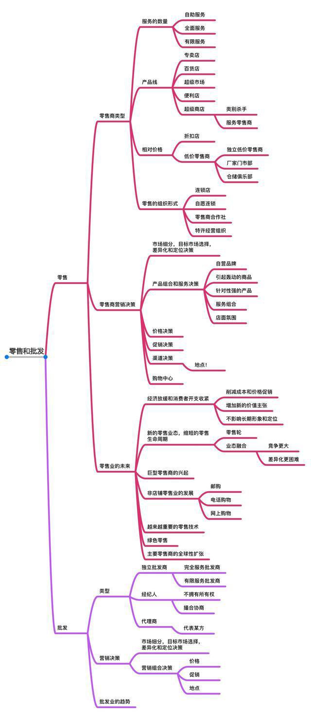 《市场营销原理》要点笔记