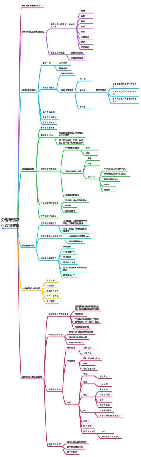 《市场营销原理》要点笔记