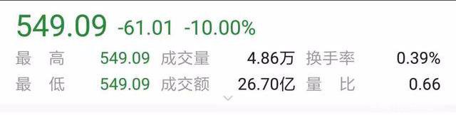 杜邦分析茅台模式，为什么业绩增速下滑会导致股价大幅下跌？