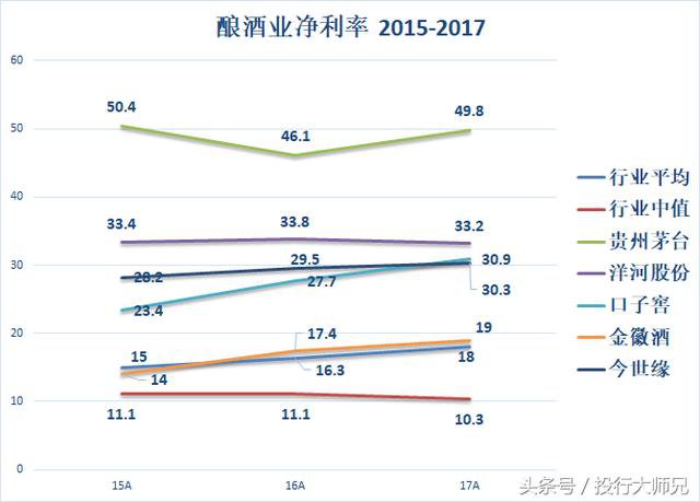 杜邦分析茅台模式，为什么业绩增速下滑会导致股价大幅下跌？