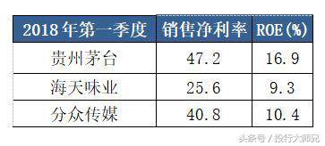 杜邦分析茅台模式，为什么业绩增速下滑会导致股价大幅下跌？