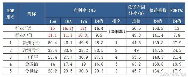 杜邦分析茅台模式，为什么业绩增速下滑会导致股价大幅下跌？