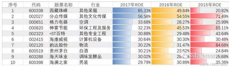 杜邦分析茅台模式，为什么业绩增速下滑会导致股价大幅下跌？