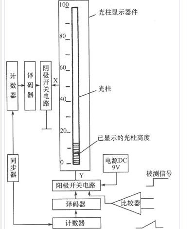 LED光柱显示器件的控制电路图