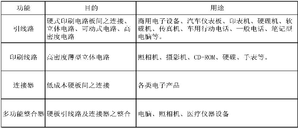 挠性线路板的功能和应用