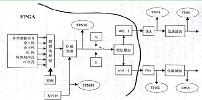 FSK调制和电力线接口电路图