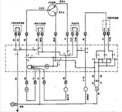 全自动洗衣机原理电路图