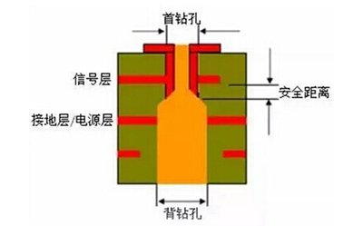 星欧娱乐星欧平台背钻技术