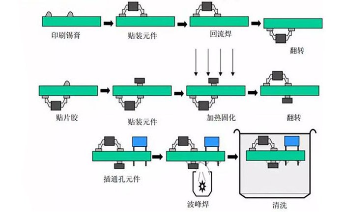 星欧平台波峰焊工艺