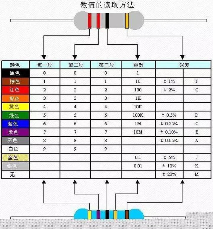 电阻数字读取方法