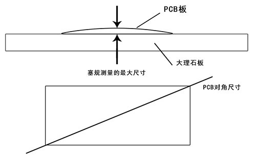 “星欧注册翘曲度计算方法”/