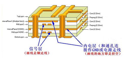 星欧注册层数